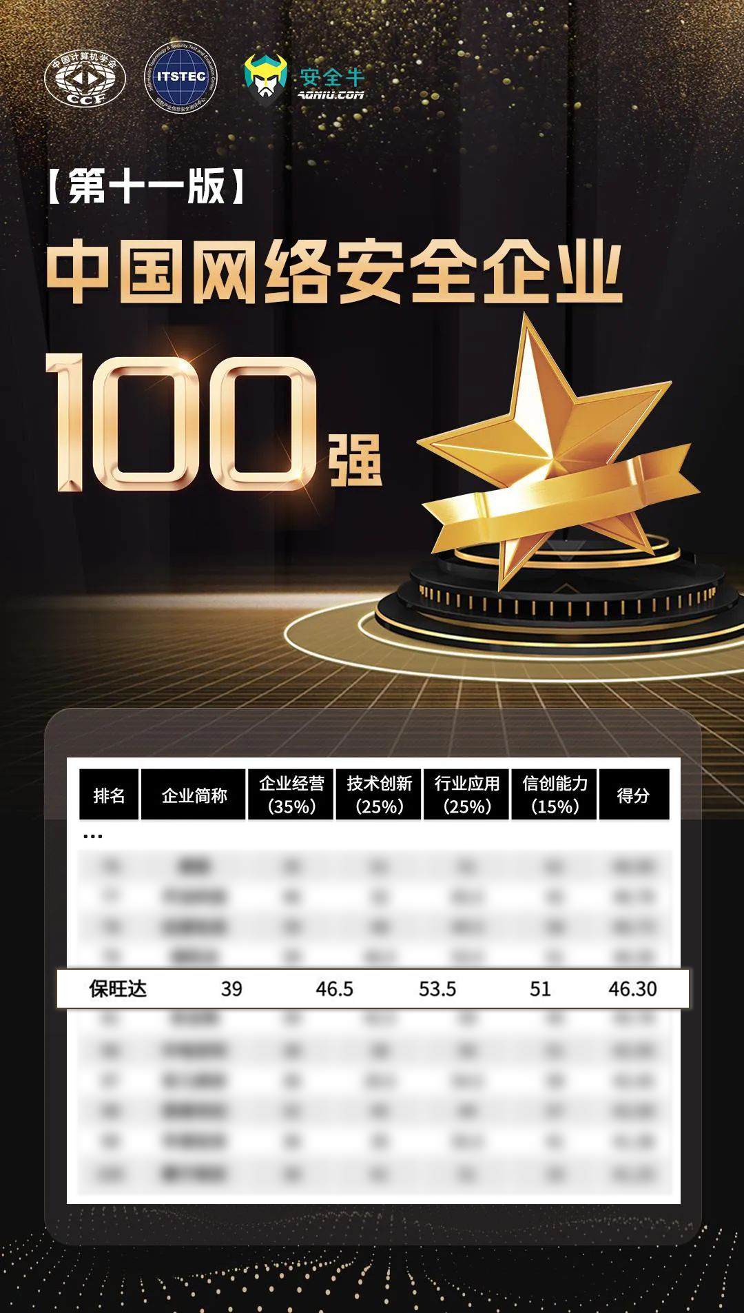 实力攀缘，，，，，更上一层 | 1xBET再度上榜清静牛《中国网络清静企业100强》