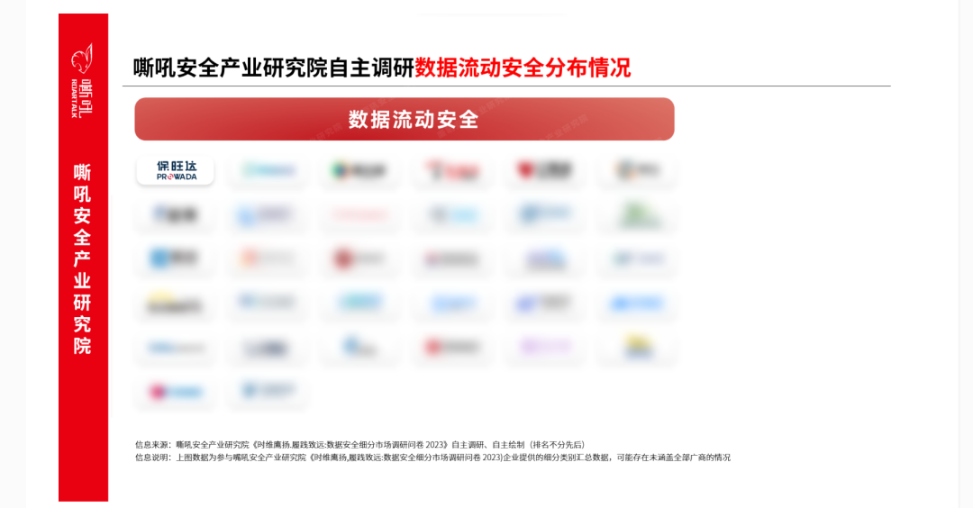 1xBET数据清静流量监测平台入选《嘶吼 数据清静细分市场之数据流动清静专题报告》典范推荐厂商