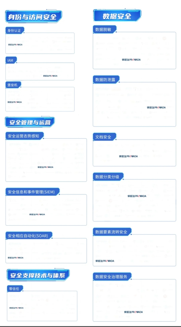 多领域结构，，，，，构建全方位数据清静系统｜1xBET入选信通院《数字清静护航手艺能力全景图》多个细分领域